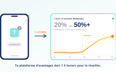 Plateforme d’avantages salariés : pourquoi elle reste sous-utilisée